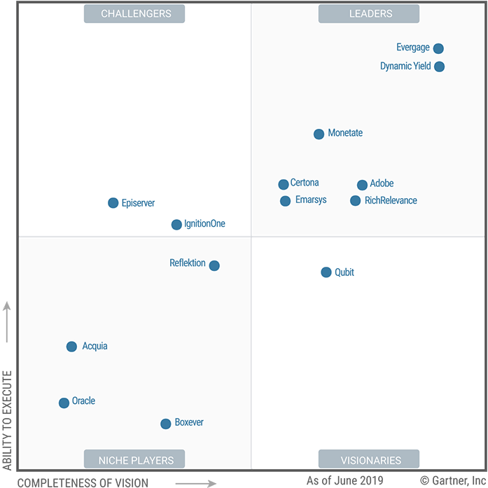 Evergage, Leader in the 2019 Magic Quadrant for Personalization Engines by Gartner