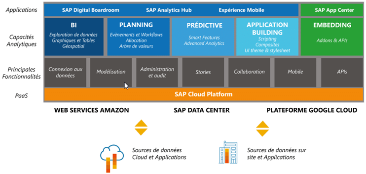 SAP Analytics Cloud by VISEO