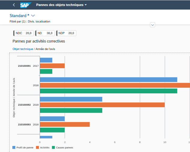 SAP fait entrer ses outils de gestion de la maintenance dans l'industrie 4.0 by VISEO_1