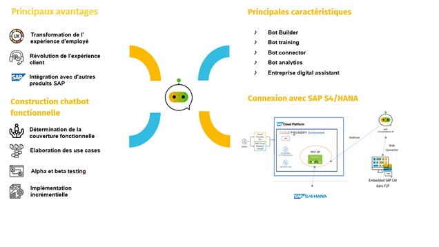 Comment construire son chatbot avec l'application SAP Conversational AI by VISEO